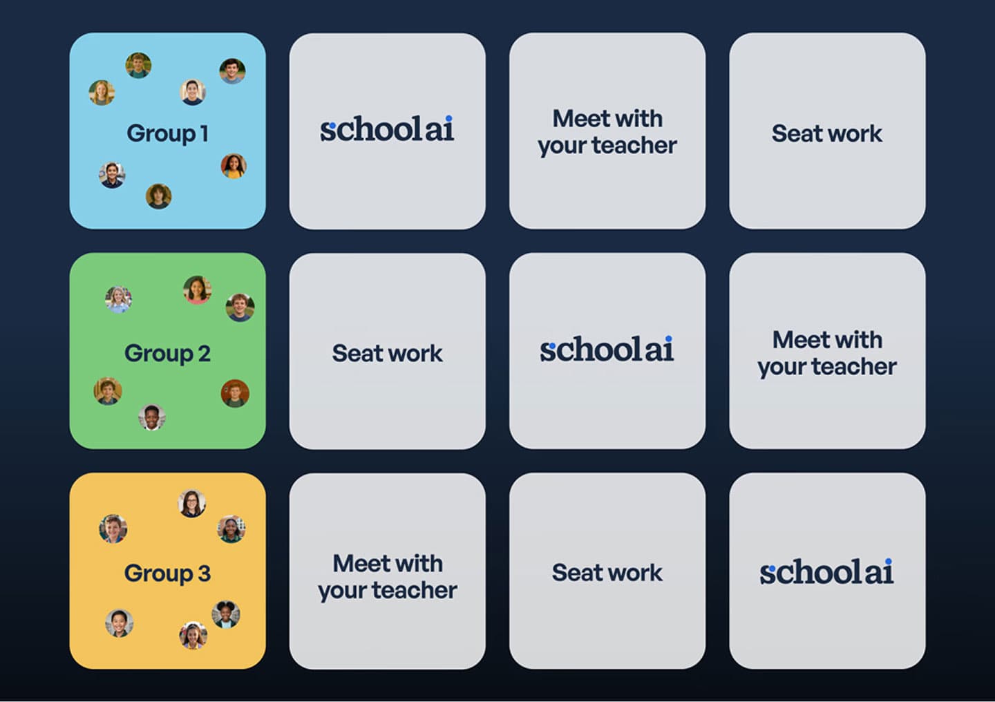 Station rotation board showing three student groups cycling through SchoolAI, teacher meetings, and seat work