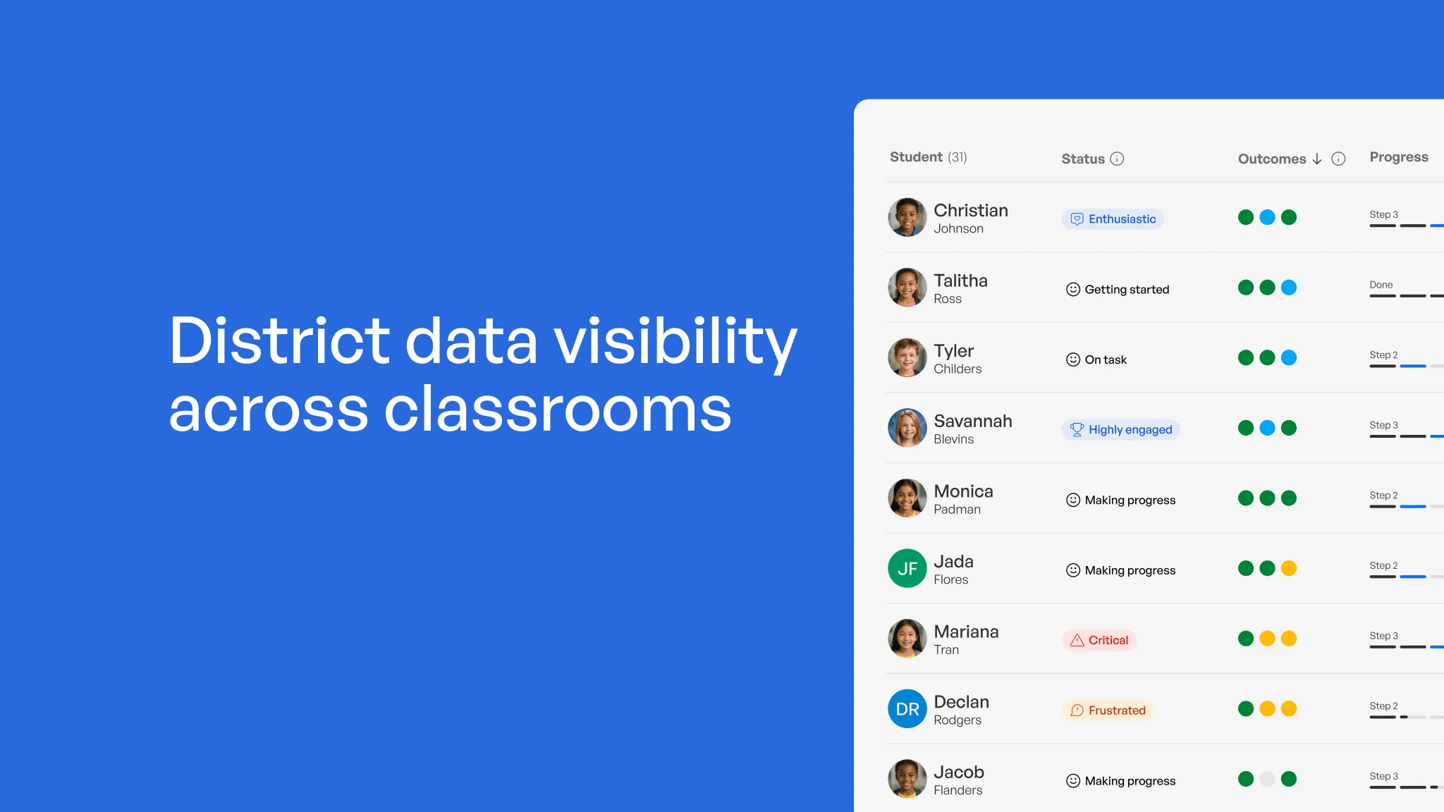 District data visibility across classrooms: A practical guide for school leaders