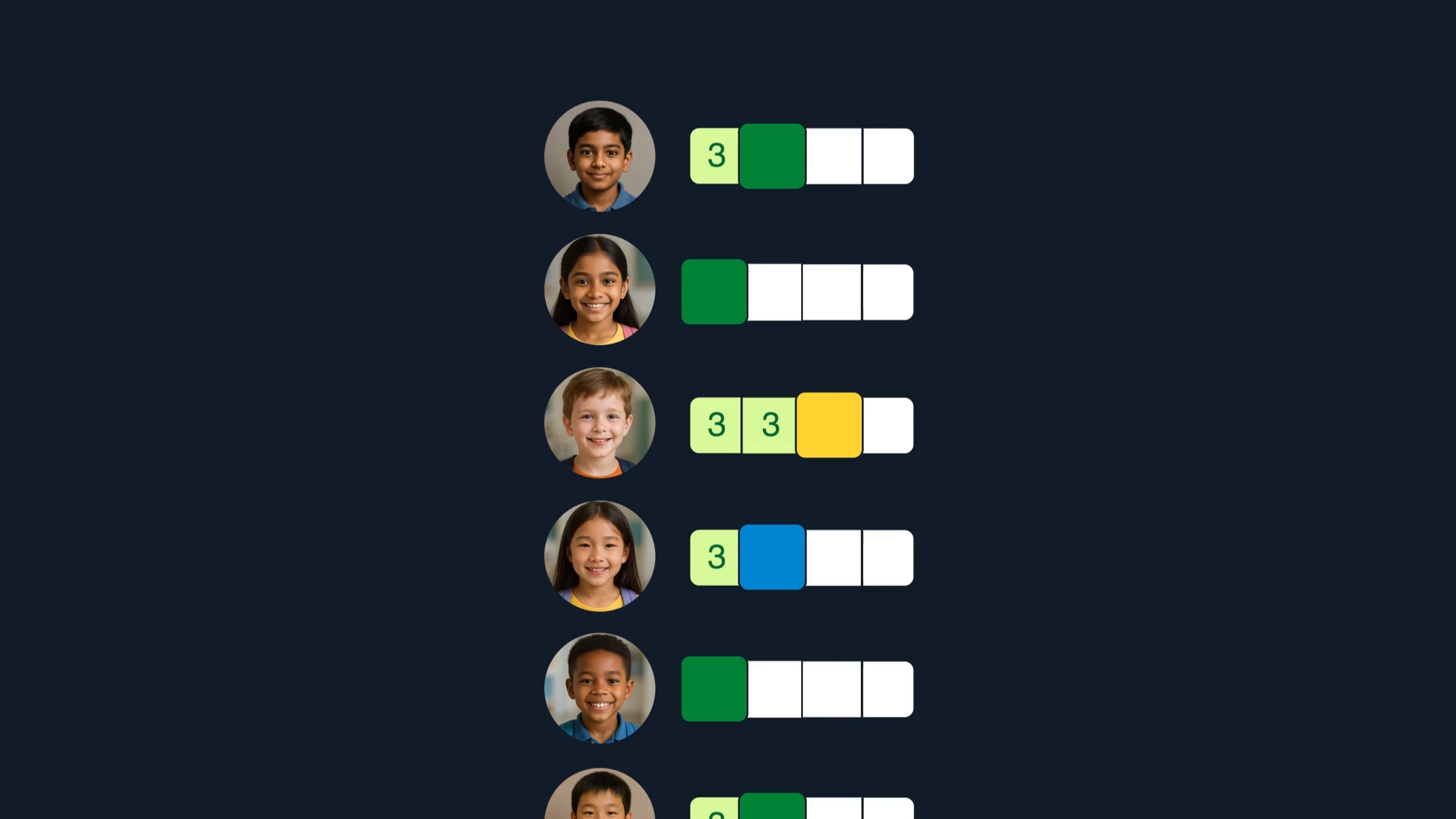 Using classroom data to drive instruction and improve outcomes