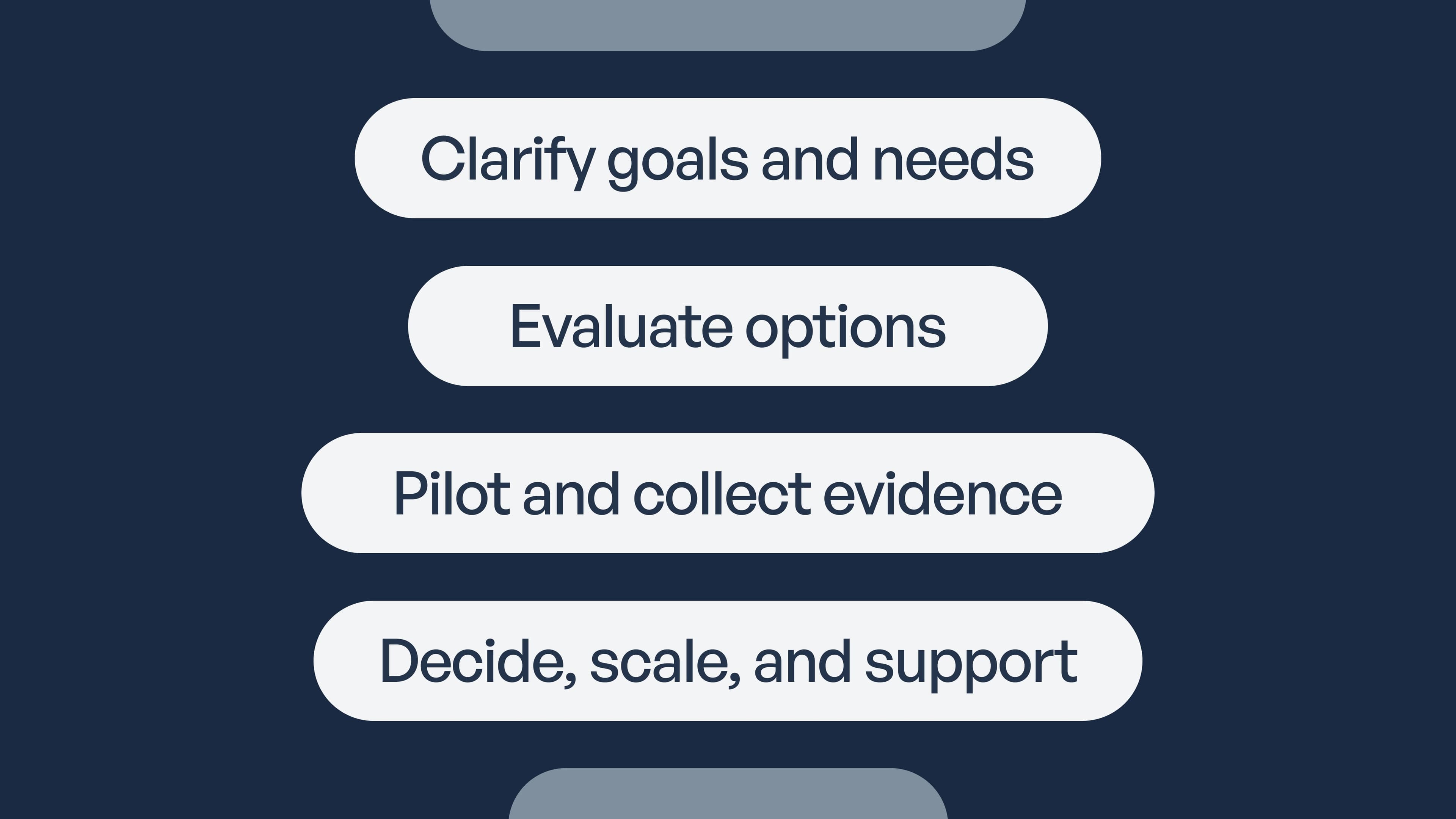 Finding the right education tool for your classroom needs