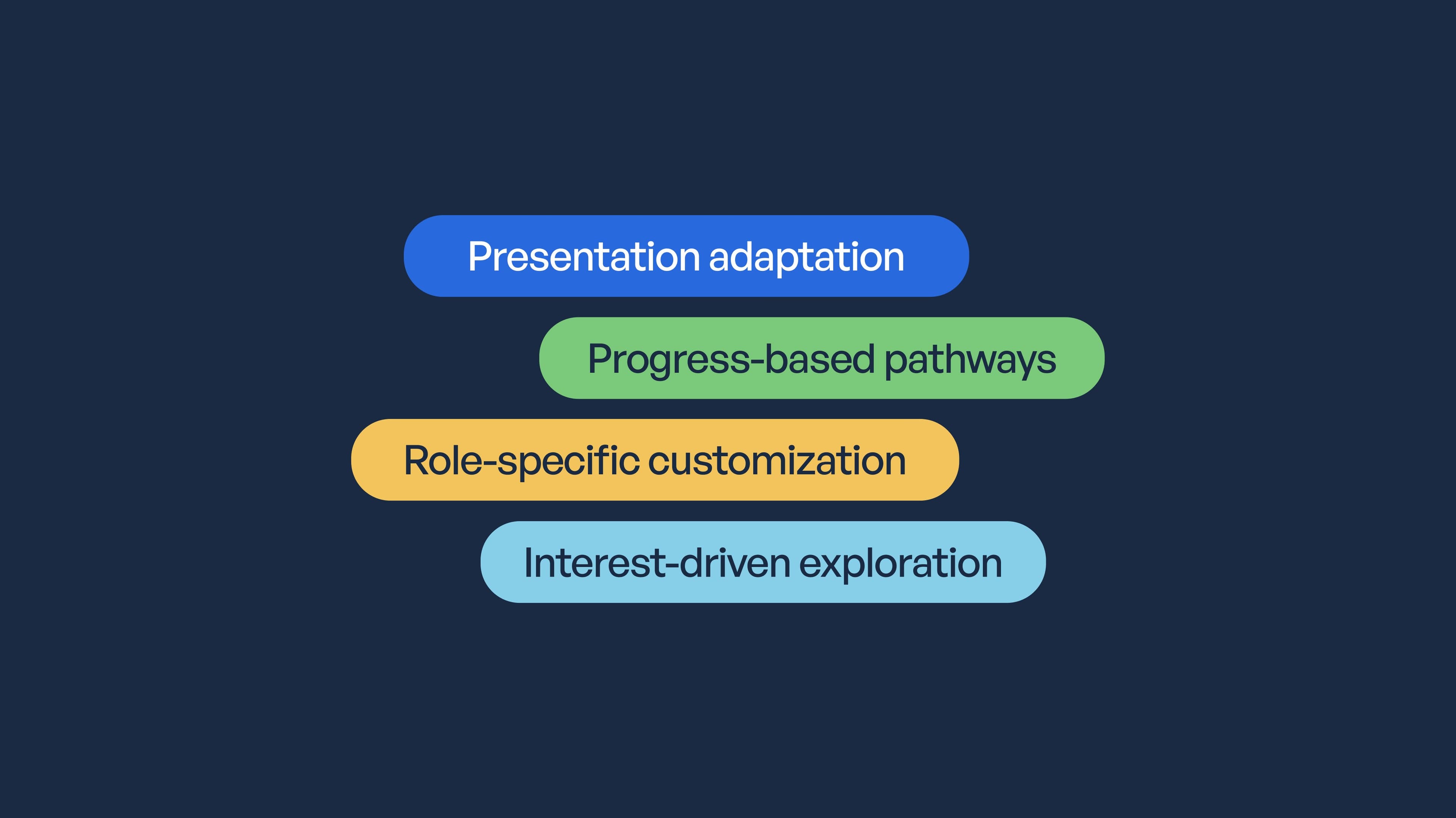 How instructional designers can use AI to build tailored online courses