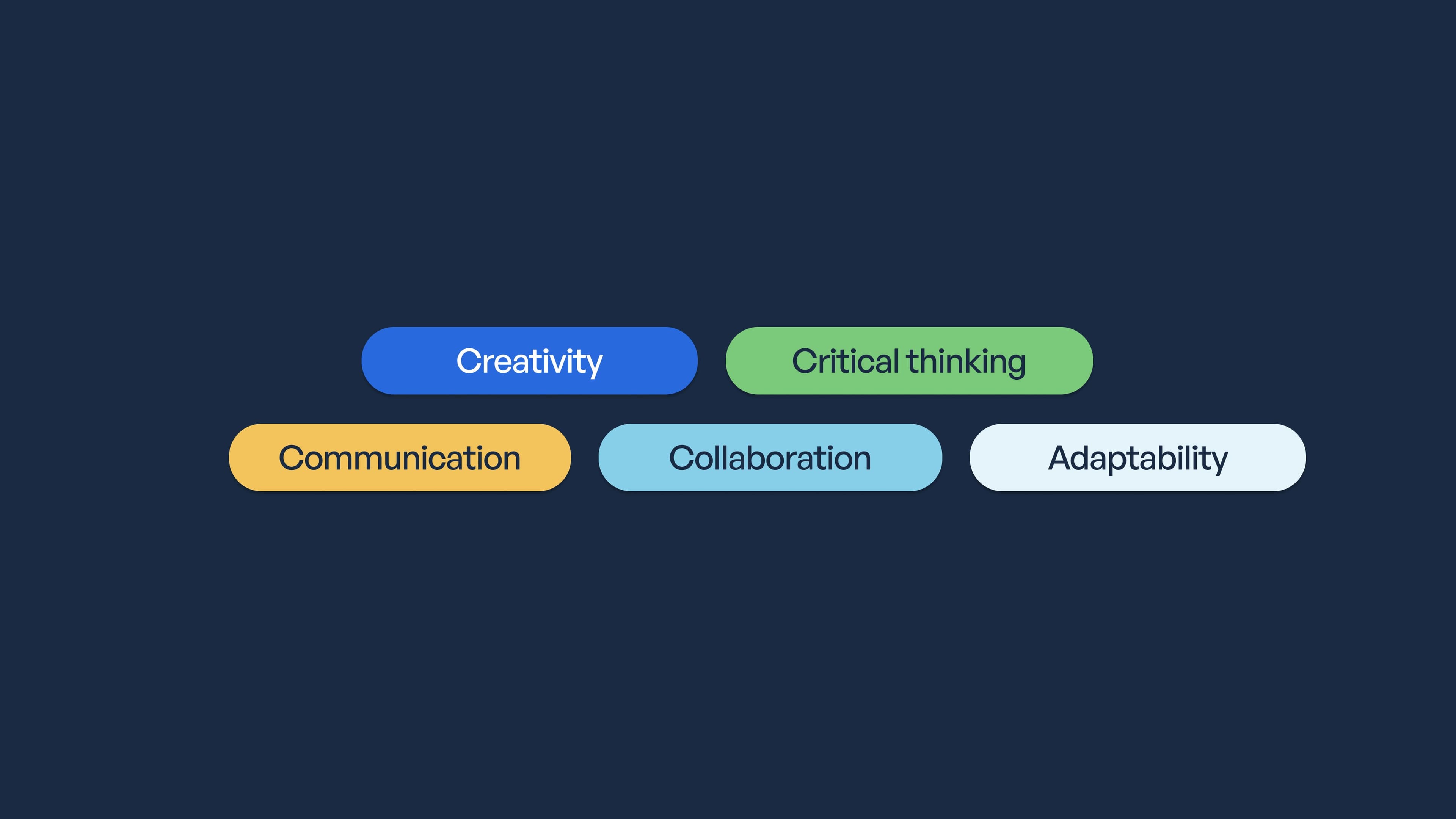 Teach AI workforce skills using lessons you already have