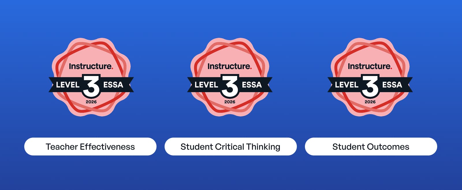 Three identical Instructure Level 3 ESSA 2026 badges displayed on a blue background, labeled Teacher Effectiveness, Student…
