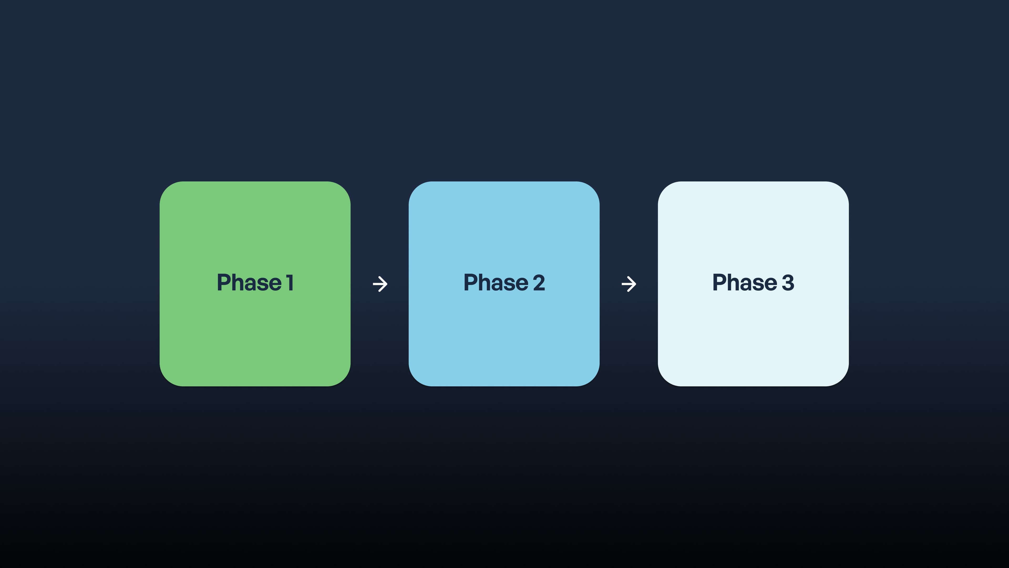 Strategic AI onboarding for K-12 educators