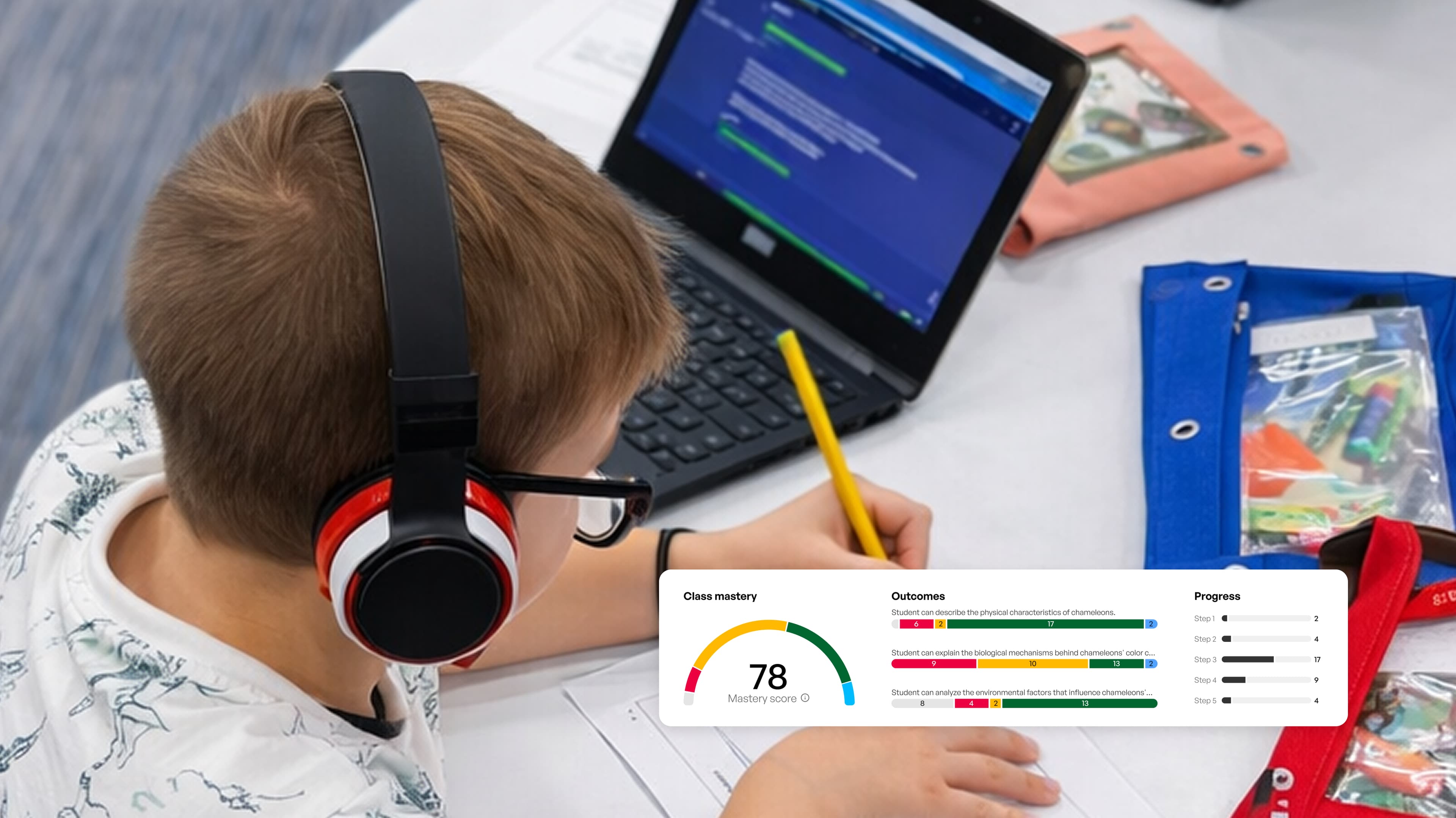 Student-centered learning strategies that empower K-12 classrooms