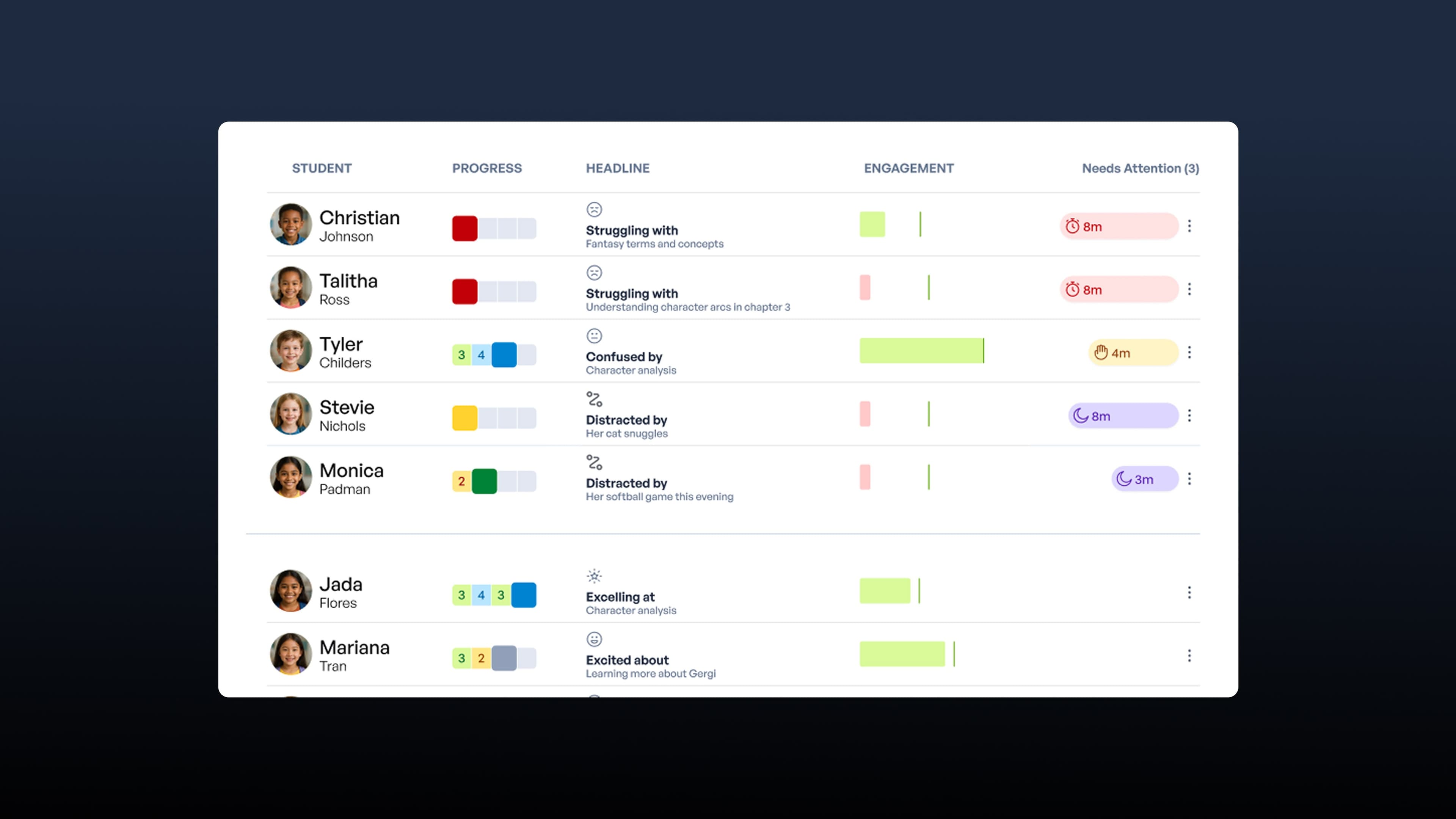 Using AI to gamify learning and ease teacher burnout