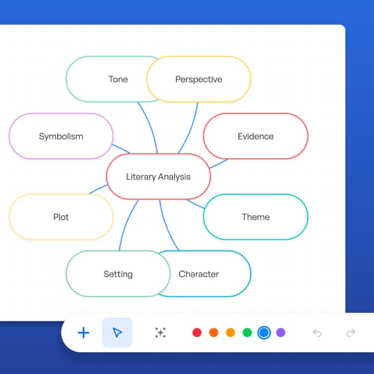 Mindmap