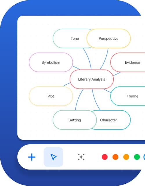 Mindmap PowerUp with connected ideas and concepts